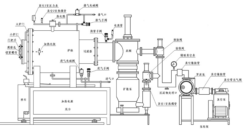 常用真空爐結構圖 常用真空爐結構圖